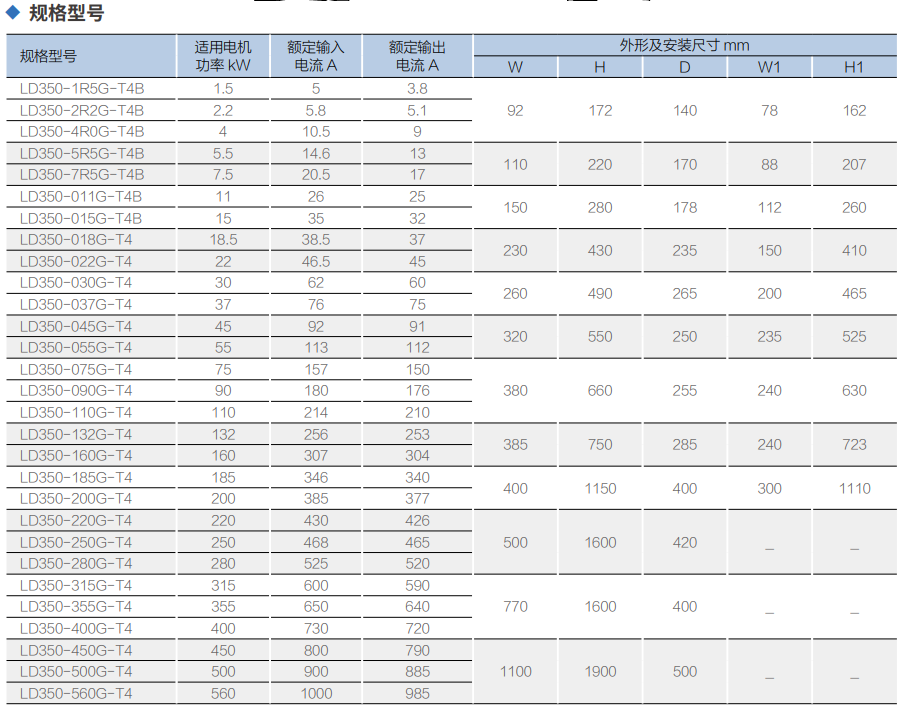 LD350系列高机能矢量变频器(图2) LD350系列高机能矢量变频器(图2)