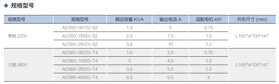 VD300系列高机能变频器(图2) VD300系列高机能变频器(图2)