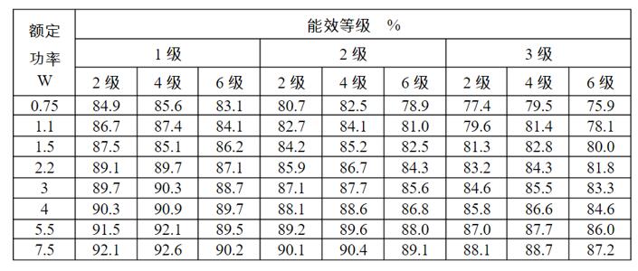永磁同步电机组装，详解永磁同步电机的组装步骤